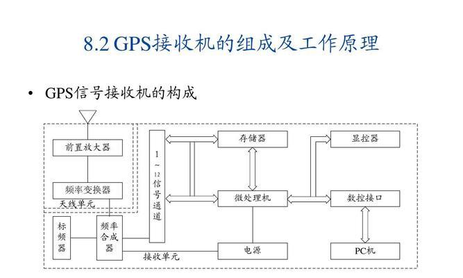 骑士无忧GPS（探索全新导航体验，让您的出行更便捷）