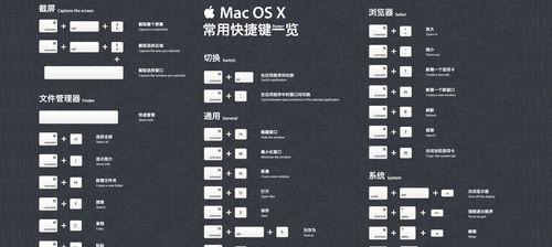 Mac如何查看内存使用情况（使用命令行轻松监控Mac内存占用）