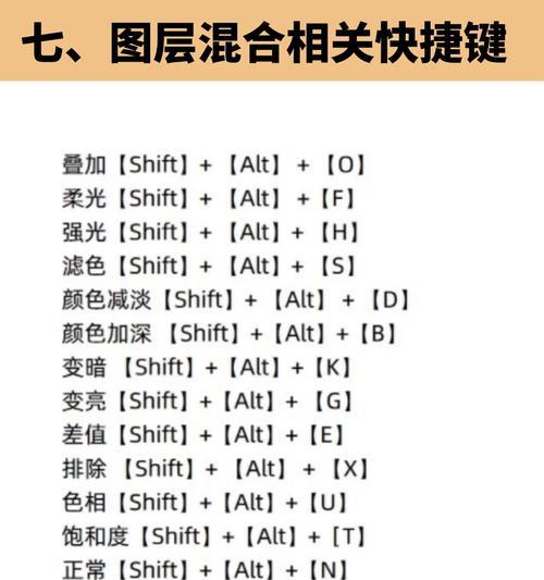 掌握PS复制粘贴快捷键的使用技巧（提高工作效率的关键——熟练使用PS复制粘贴快捷键）