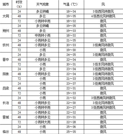 天气预报预测技术的发展与应用（探索天气预报模型）