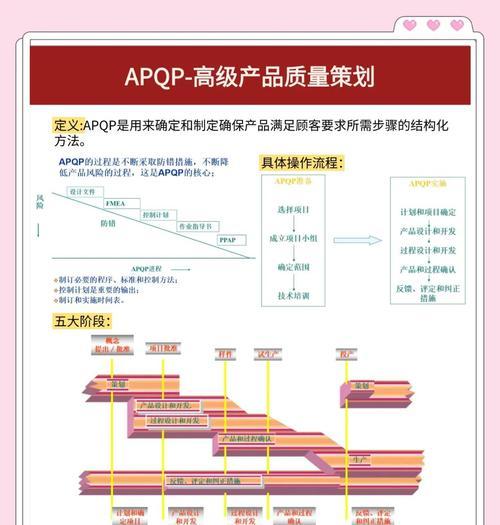 提高效率，掌握量产工具的技巧和教程（助您事半功倍，从此告别繁琐操作）