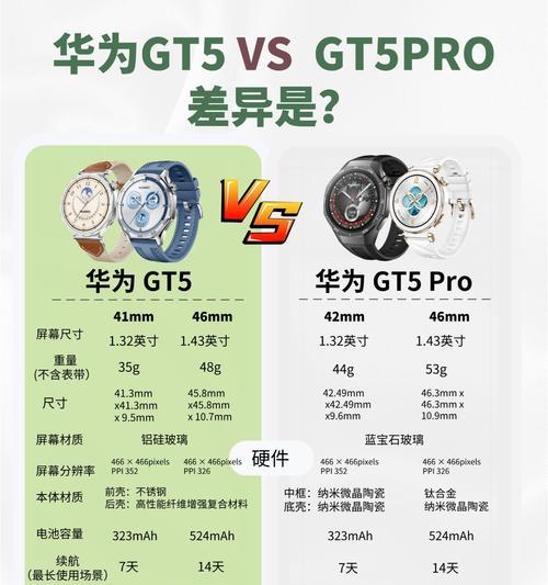 国产智能手表质量如何？（深入分析国产智能手表的质量表现及发展前景）