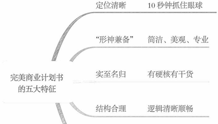 计划书商业模式的探索与创新（以数字化转型为）