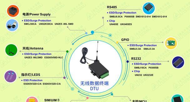 无线数据终端使用教程（从入门到精通，轻松掌握无线数据终端的使用技巧）