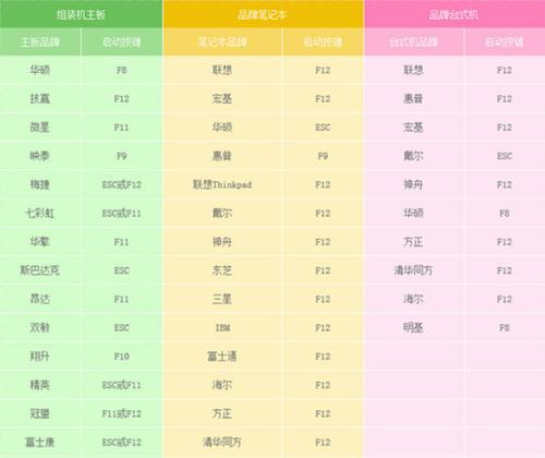 如何使用COMS设置U盘启动（简明易懂的U盘启动教程，让你轻松实现系统重装）