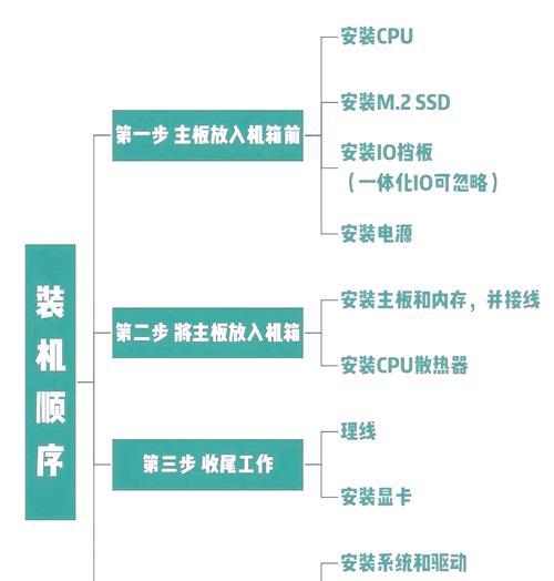 华硕台式电脑装机教程（轻松DIY打造个性电脑，华硕电脑装机教程分享）