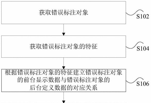 制造电脑错误素材文件的方法和技巧（以捉弄朋友为乐，制造电脑错误素材文件让他们眼花缭乱）